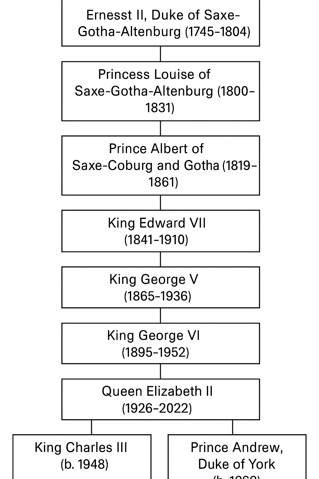 British & Belgian Monarchy Direct Descended From Bavarian Illuminati Member 